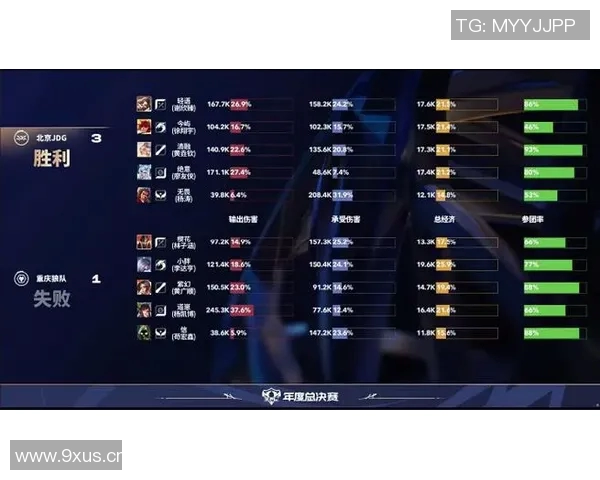 英雄联盟战术解析:深入探讨JDG的区域防守策略与执行技巧 英雄联盟战术解析:深入探讨JDG的区域防守策略与执行技巧